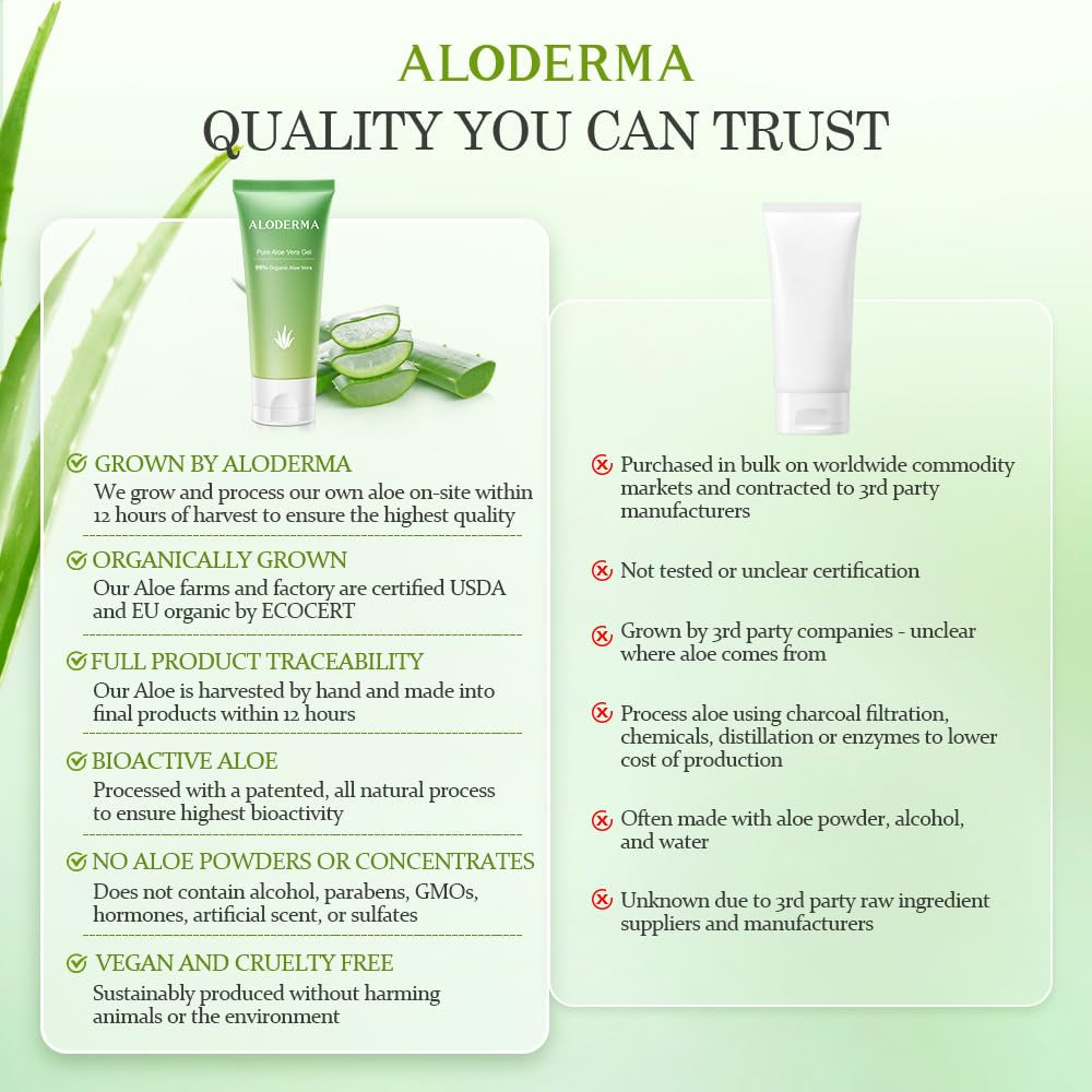 Travel Size Aloe Vera Gel Made within 12 Hours of Harvest with 99% Pure Organic Aloe Vera for Body, Face, & Scalp - Hydrating & Soothing Gel for after Sun Care - 1.5Oz Squeeze Tube